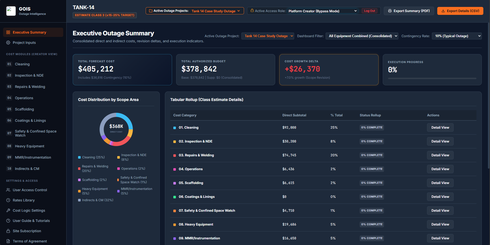 Executive Summary Dashboard